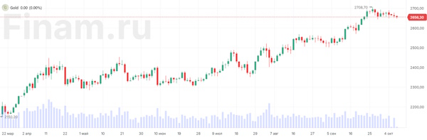 Поводом для коррекции нефти могли стать новости из Китая